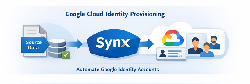 Provisioning flow from source data through Synx to Google Cloud Identity